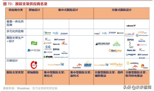光伏产业研究及投资策略：双玻正当时，跟踪随风起，高效大时代