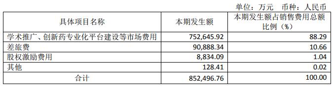 恒瑞医药市值蒸发50亿：增速下滑，高管集体离职，豪赌还是变革？