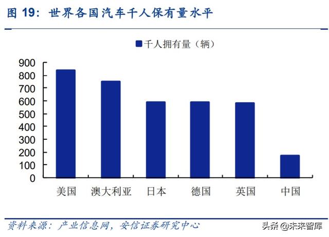 汽车拆解行业专题报告：政策持续推出，激活汽车拆解市场潜力