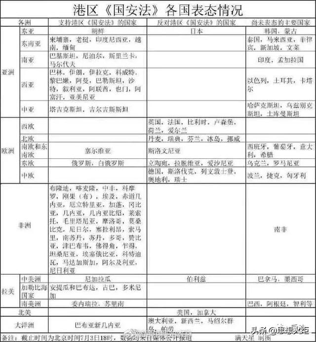 “港区国安法”就像一面大镜子：支持中国的和反对中国的
