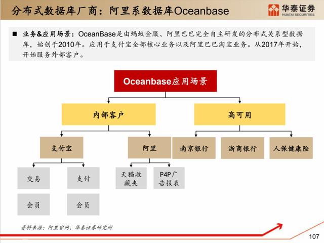 深度解析：国产化软硬件全景梳理