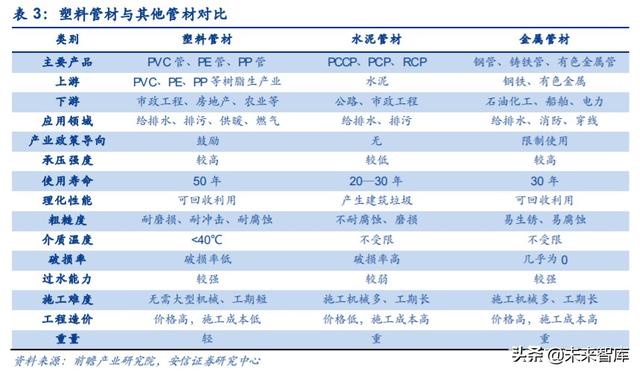 管材行业深度报告：基建、竣工和旧改红利释放，推荐低估值龙头