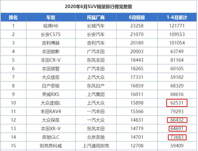 用降价换销量 2.0T版大众途观L 优惠后仅卖16万