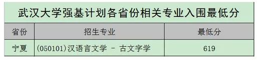 北大、清华、科大等校2020强基计划入围结果及分数线公布