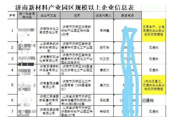 疫情防控，济南新材料产业园区在行动！