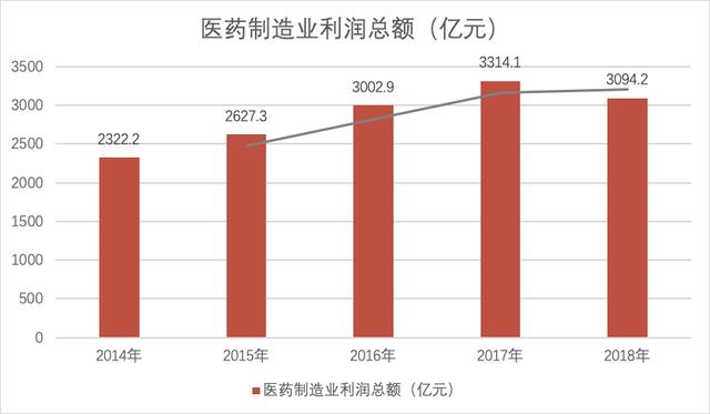 复星医药：疫苗第一针，股价一个月打翻倍，到底有没有高估？