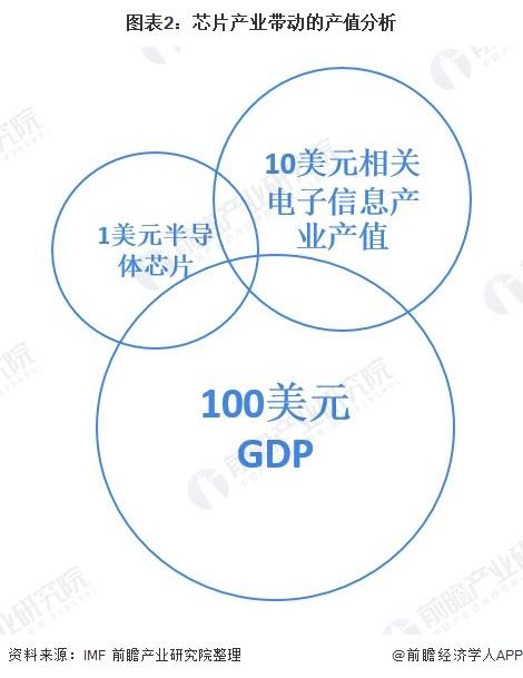芯片巨头紫光180亿收购遇挫！扩张受阻的背后藏