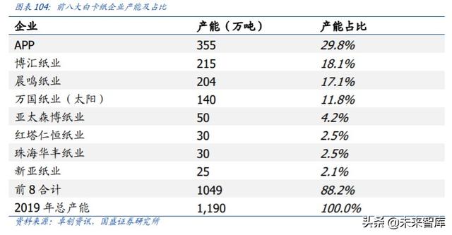 轻工制造业中期投资策略：坚守地产后周期，进军轻工新消费