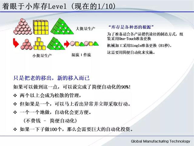 「標桿學習」低成本自動化的開展與案例