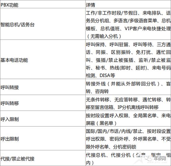 武警某部总队、支队、中队语音组网解决方案