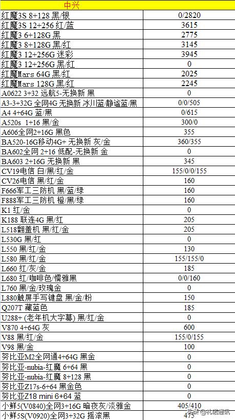 2019/12/20正品国行手机报价