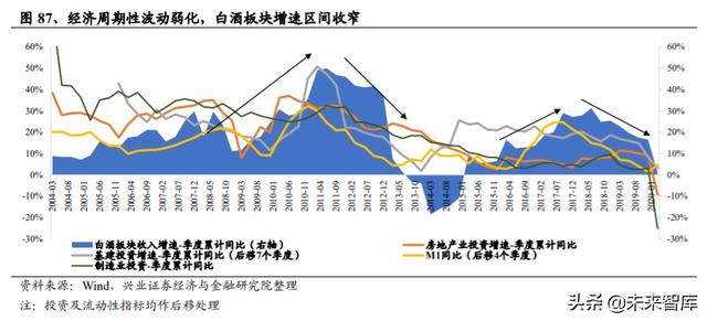 白酒行业研究与投资策略：宏观视角下的白酒消费