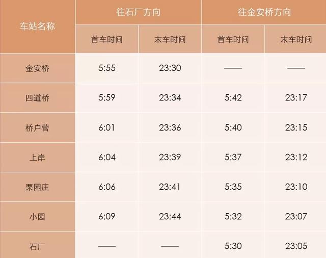 超全！北京地铁最新首末班车时刻表！附快速查询入口！