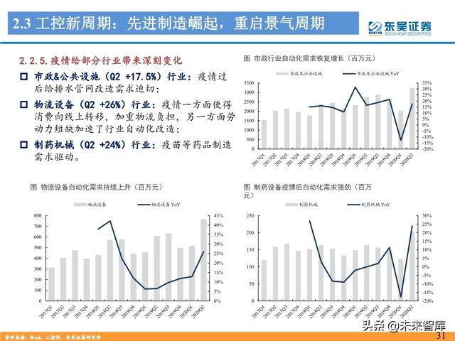 工控自动化行业深度报告：制造业“皇冠上的明珠”