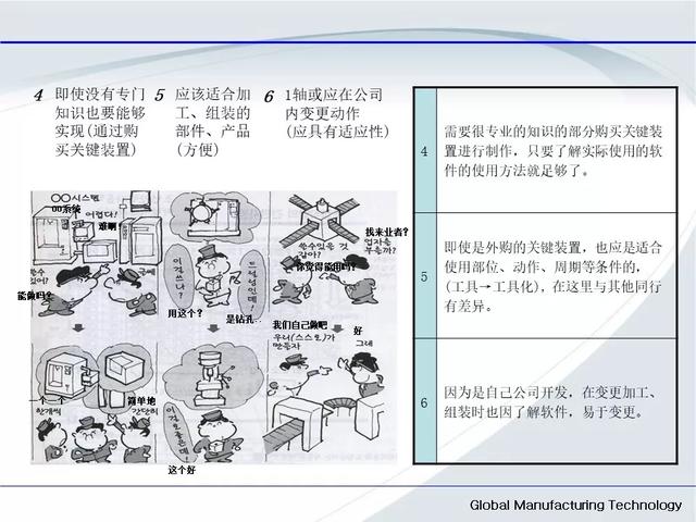 「标杆学习」低成本自动化的开展与案例