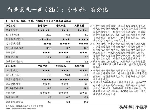 医药生物行业下半年投资策略：产业升级，关注医药核心价值