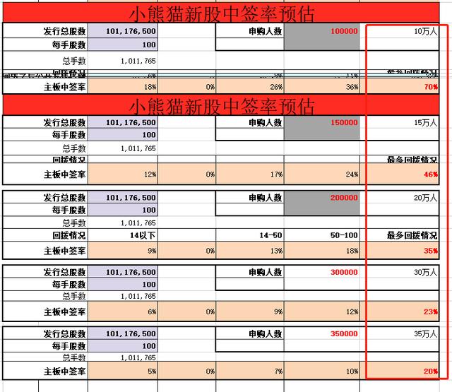 修改版：泰格医药(3347 HK)——比想象中的火，7月港股打新分析