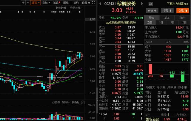 6月18日晚间上市公司利好消息一览(名单)！股民：