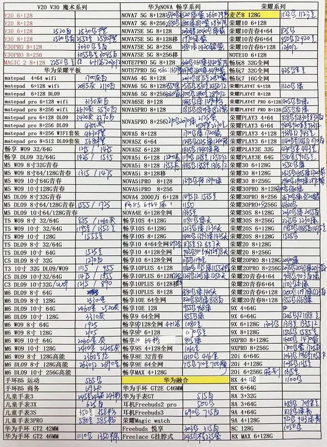 5月17日手機(jī)批發(fā)價格表，你的手機(jī)買貴了嗎？