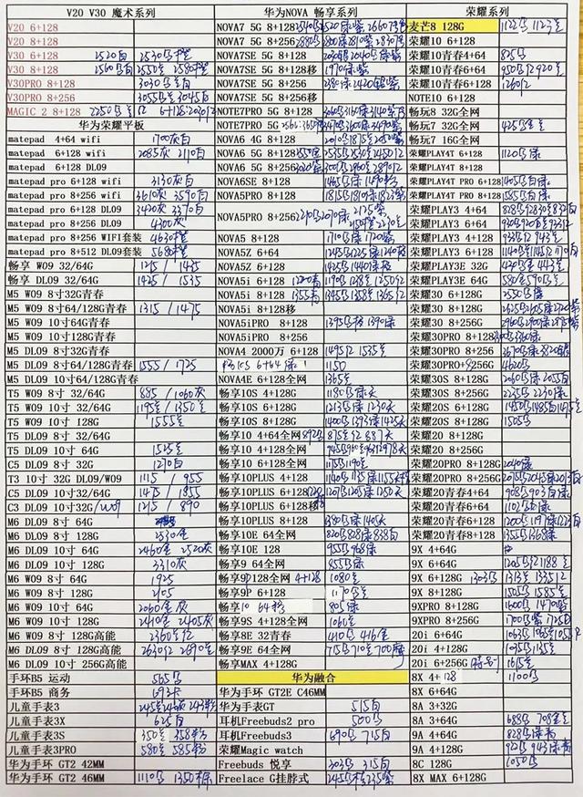 5月17日手机批发价格表，你的手机买贵了吗？