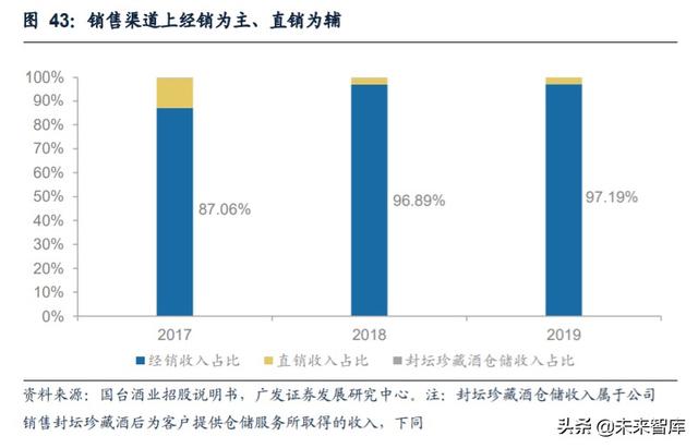 白酒行业研究与投资策略：茅台带动酱香热潮，赤水河畔百舸争流