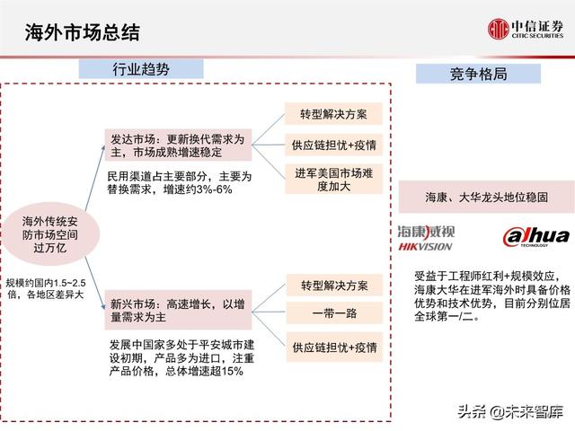 安防行业深度报告：海康大华，驶入视频物联网大蓝海的安防王者