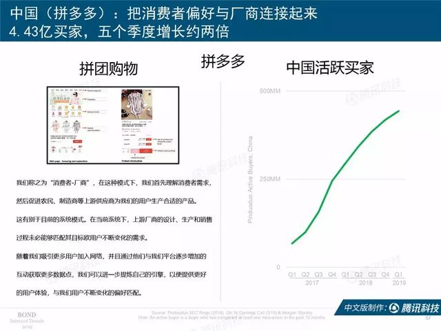 2019互联网女皇报告完整版：全球前30大互联网公司，中国占7席