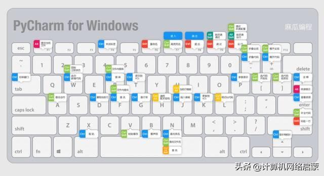 10个省时间的 PyCharm 技巧