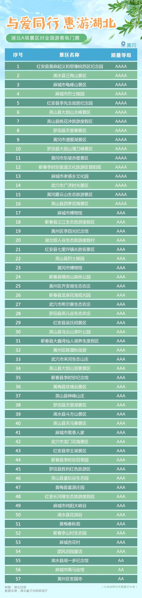 湖北全省A级景区免门票全名单来了