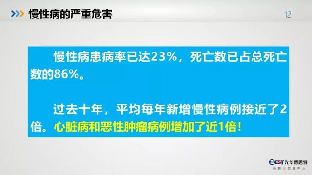 中国人的健康大数据出炉，惨不惨，自己看