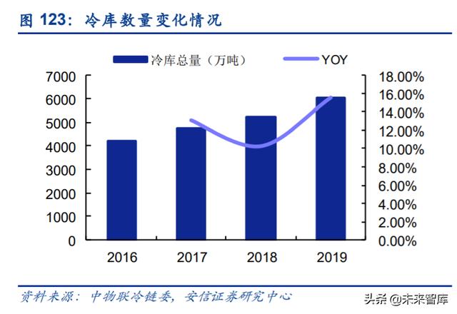 餐饮行业深度报告：剖析餐饮零售化全景，实现5万亿到15万亿跃升