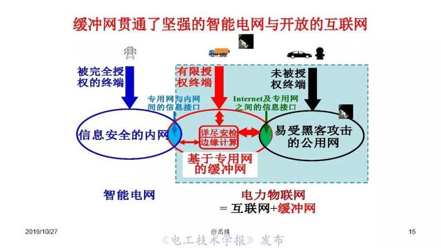 薛禹勝院士：AI在模型驅(qū)動(dòng)為主的電力系統(tǒng)分析中的正確定位