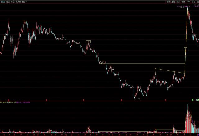 特斯拉三剑客的横向逻辑对比