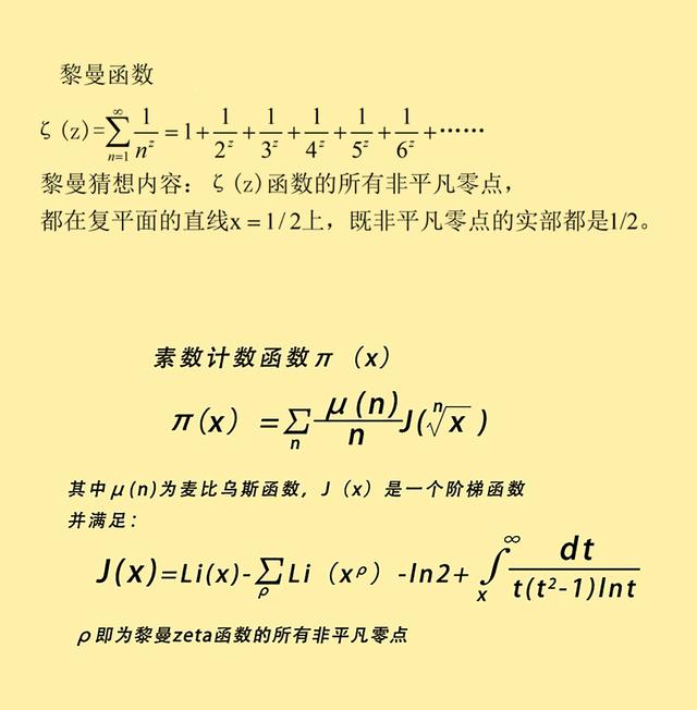 素数是什么，有哪些和素数有关的数学猜想还未得到解决？