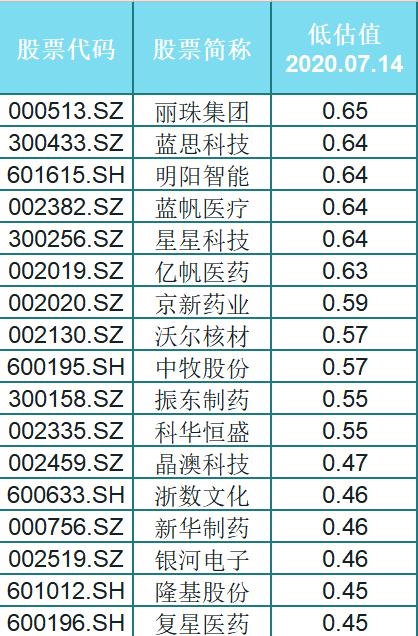 创业板翻红！33只严重被忽视的科技股+63只低估值医药潜力股