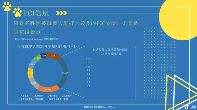 2019抖音母婴类目带货数据分析