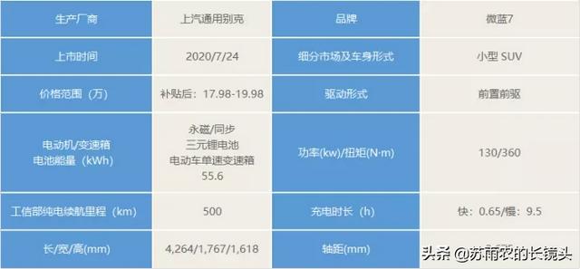 7月新车回顾：成都车展如期而至 车企开始放飞自我了？