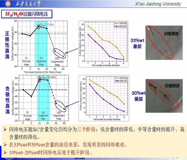 西安交通大学邓军波副教授：提高绝缘沿面耐电强度的新思路