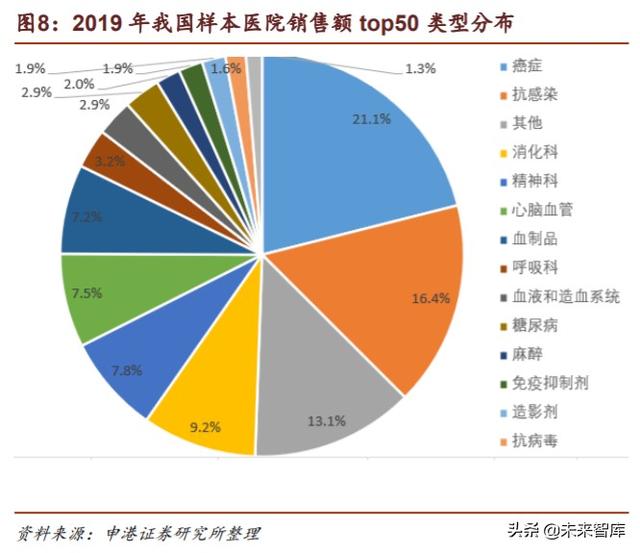 医药生物行业专题报告：Biotech崛起的确定性分析