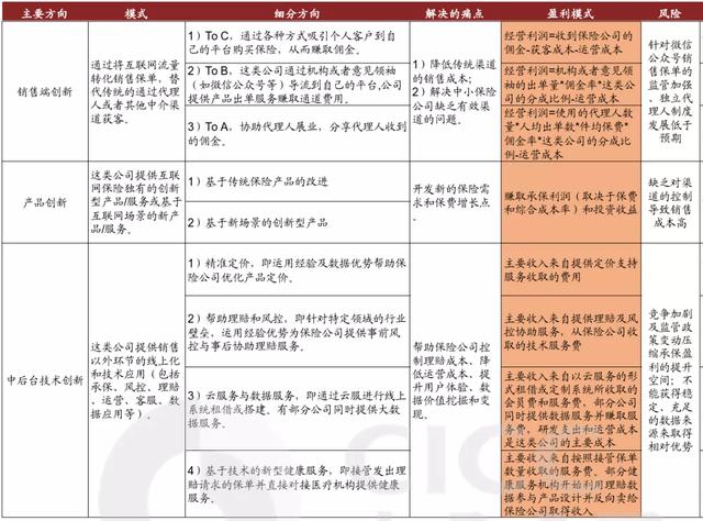 保险科技概念爆火却还是拉不到融资？可能一开始方向就错了……