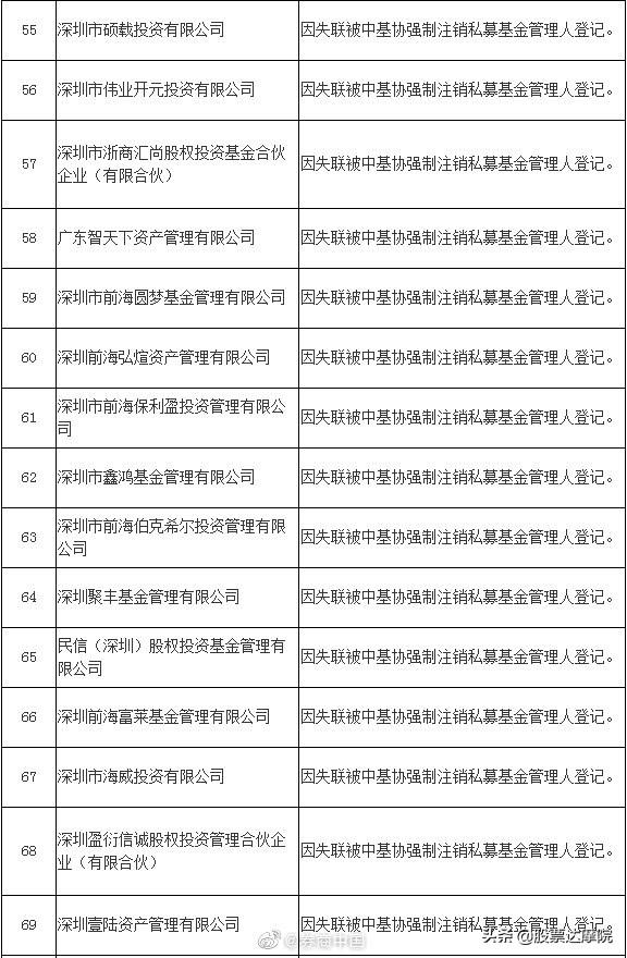 证监局通报:131家重大违规私募全名单在此，赶紧
