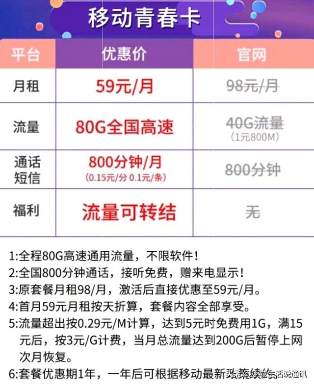 移动终于放低“姿态”！80G通用流量+800分钟通话，月租仅59元