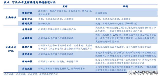 管材行业深度报告：基建、竣工和旧改红利释放，推荐低估值龙头