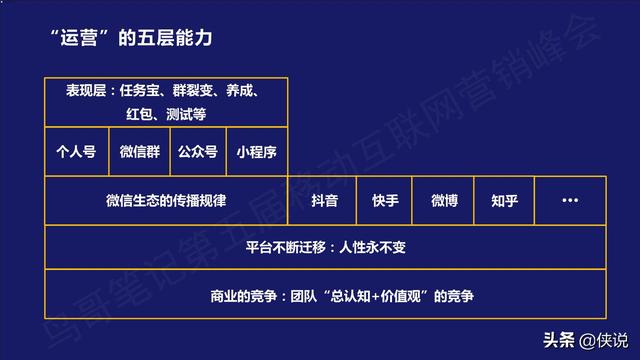 5步设计私域流量矩阵：1年销售5亿