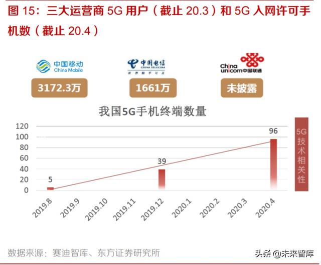 化合物半导体材料行业专题报告：GaAs，GaN，SiC