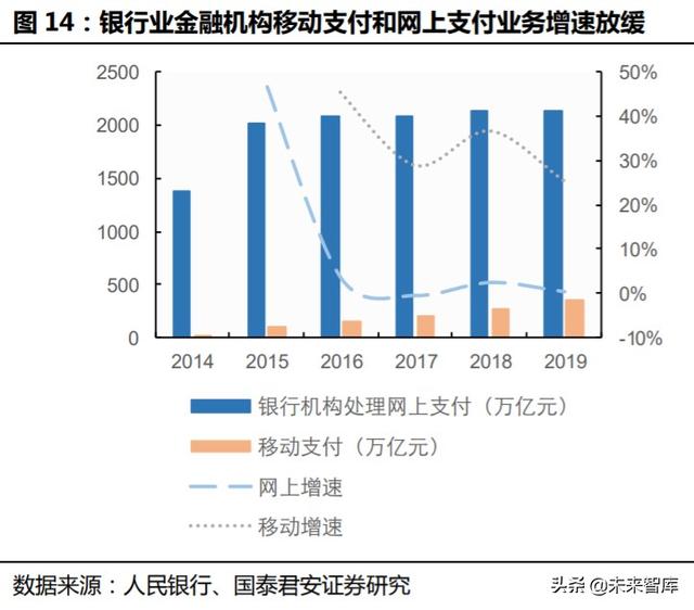 金融科技专题报告：从蚂蚁上市看金融科技生态圈