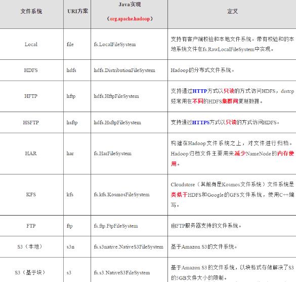 都说Hadoop与大数据平台难懂？我就花了6分钟，但是看得明明白白