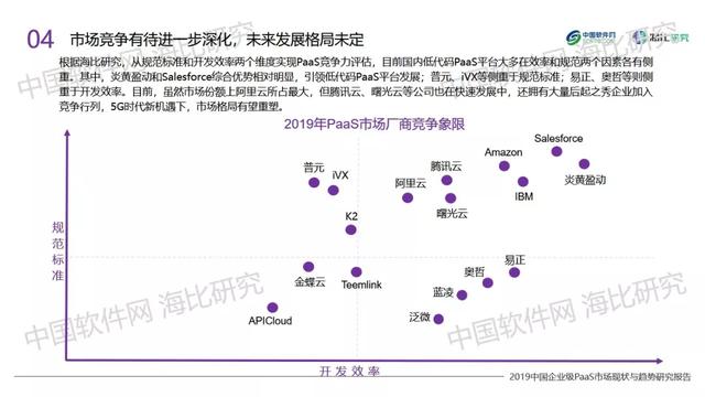 镜鉴PaaS：21大品类服务，构建云平台大生态圈