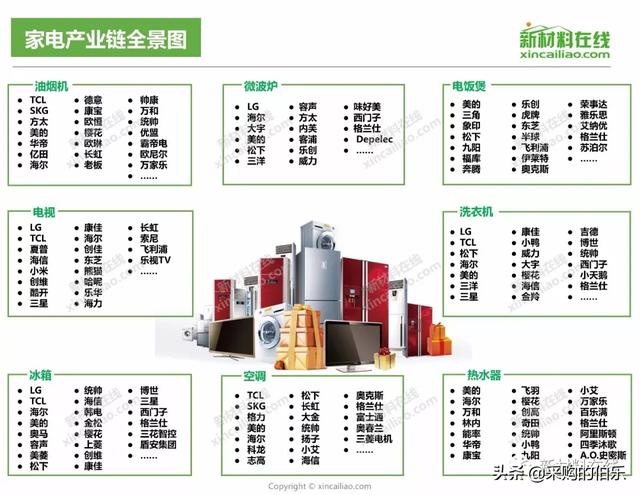 100大产业链全景图（高清大图）——满满的干货哦