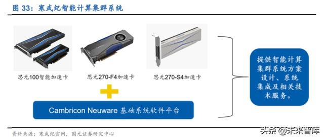 寒武紀(jì)深度解析：云、邊、端全面布局的AI芯片龍頭企業(yè)